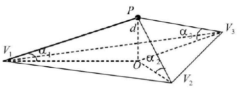 Iteration Angle and Iteration Distance